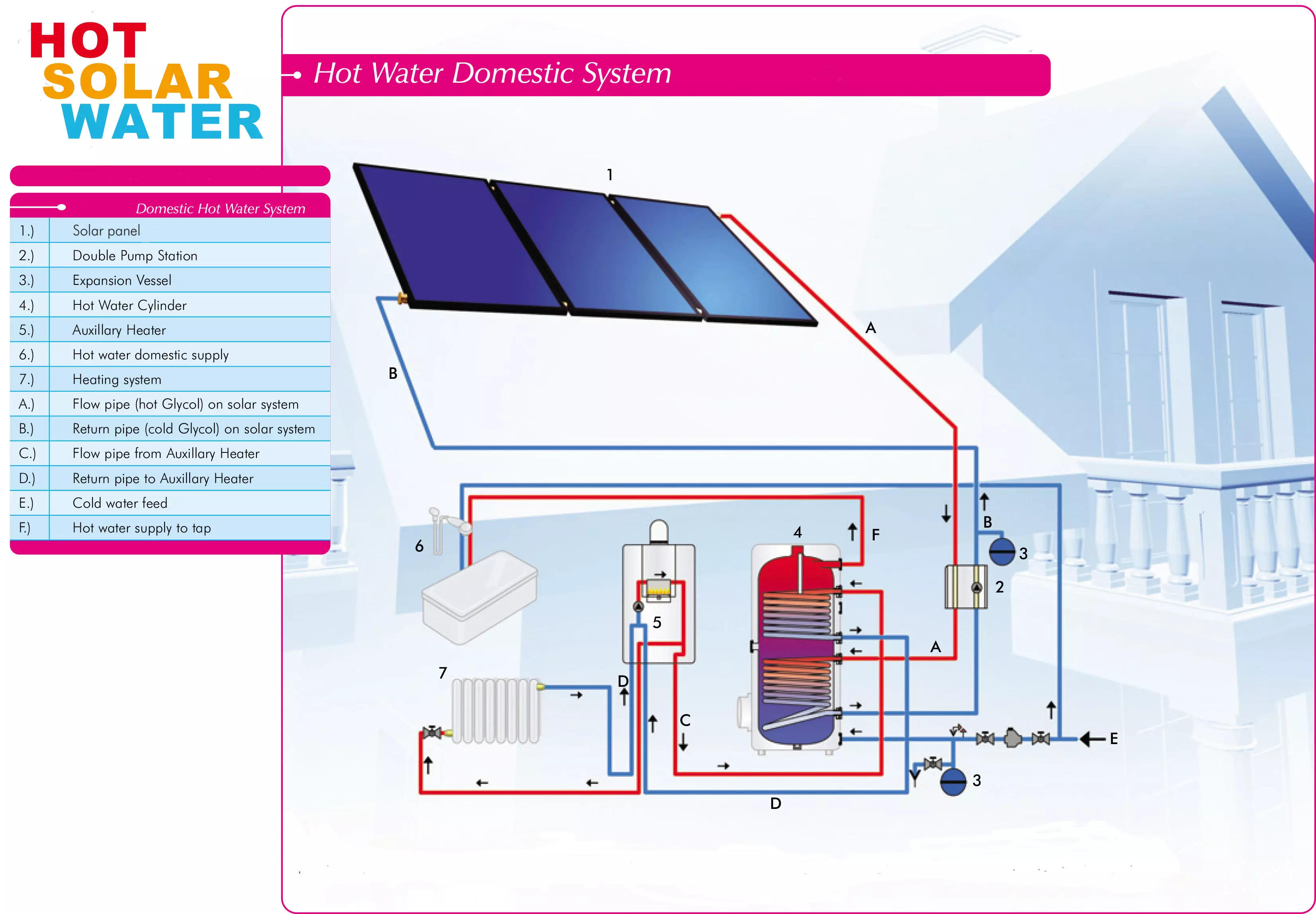 Solar water heating installation schematic
