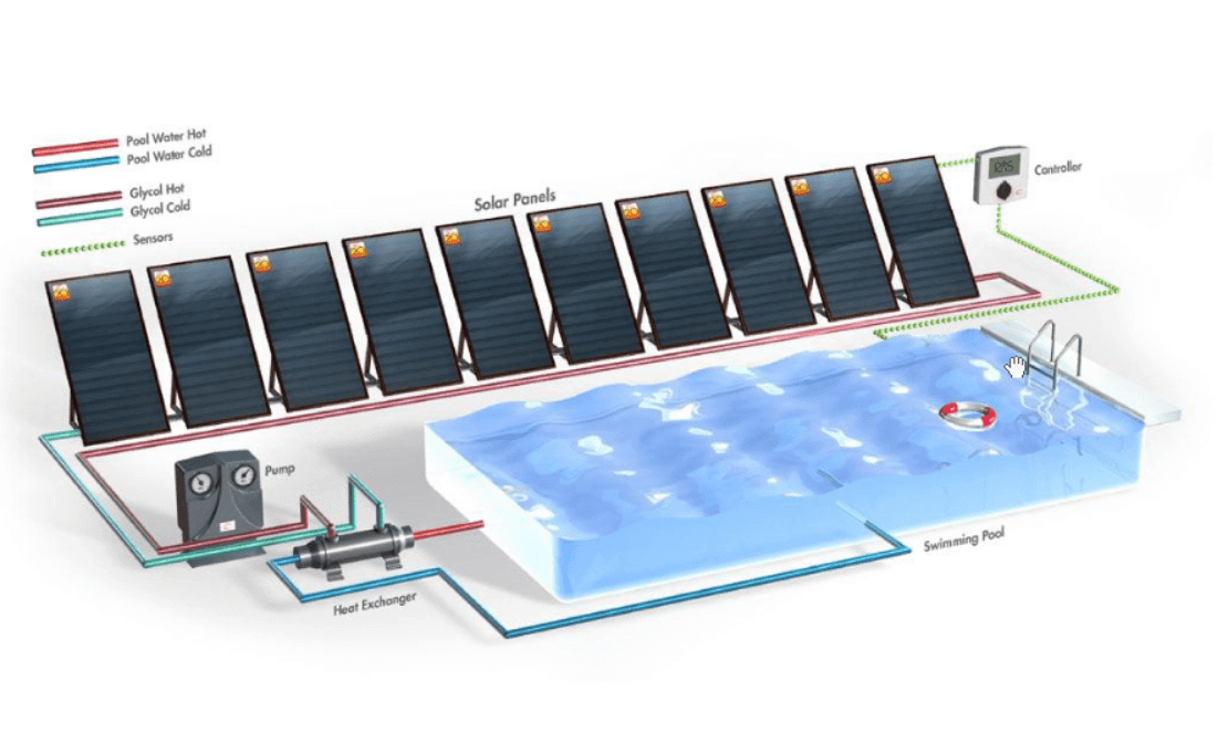 Solar Swimming pool layout schematic